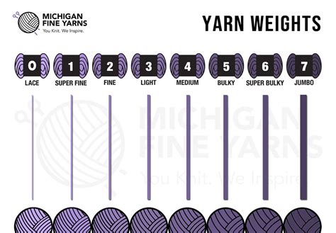 s yprn.com|Shop for Yarn by Weight or Brand